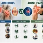 arthritis vs joint pain